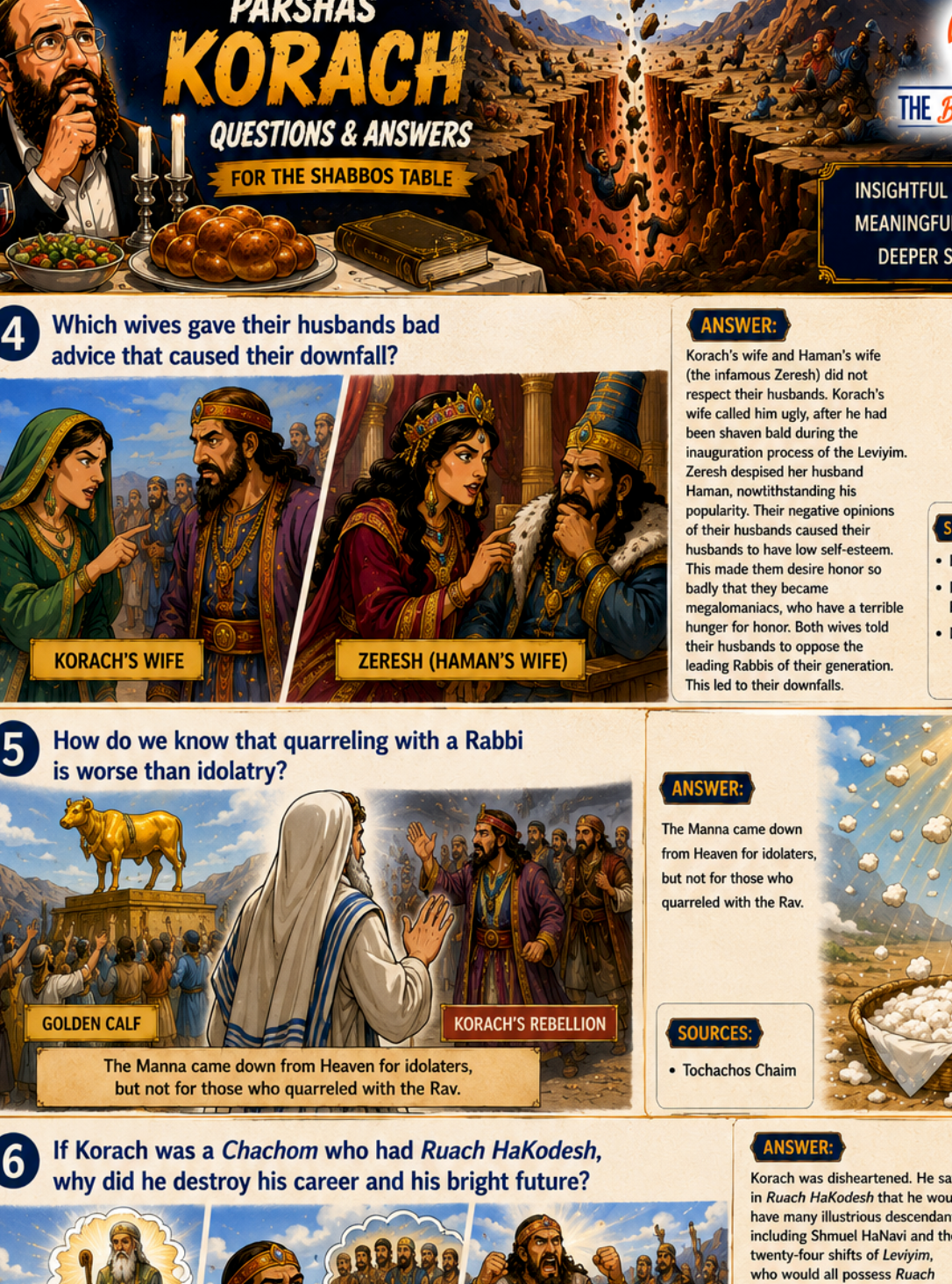 Parshas Korach — Shabbos Table Discussion Sheet (Instant Download)